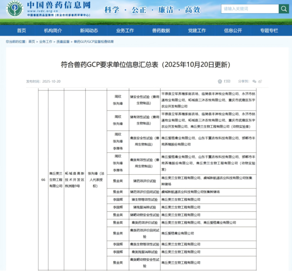 美兰生物股份研发体系建设——GCP实验室能力的体系化基准 4 640